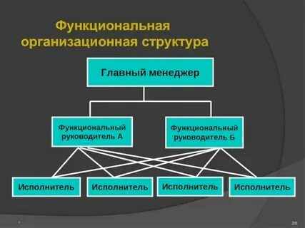 Органы управления связью и информацией