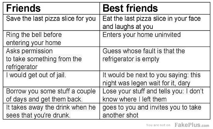 Fri end s v перевод песни. Коды друзей в best friends. The difference between my friend and a friend of mine. Difference between Lie and lay. Where left.