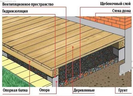 Высота террасы