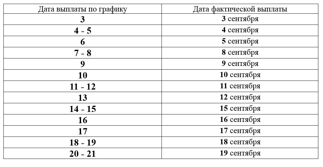 Пенсия в апреле на карту какого числа. График выплаты пенсий. График выплаты пенсий в ноябре 2022. График выплаты пенсии в нояб. Пенсия за ноябрь 2022 график выплат.