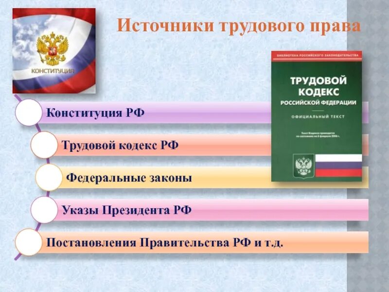 Трудовое право тема по обществознанию. Имточники трудового право. Источники трудовогл Пава. Презентация по трудовому праву.