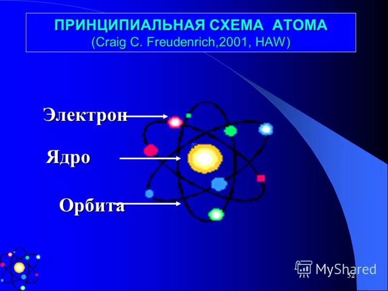 схема атома 1. атомная структура металла. Rb атом 13гр ра характеристики. схема электронного строения алюминия. композиция электрон.
