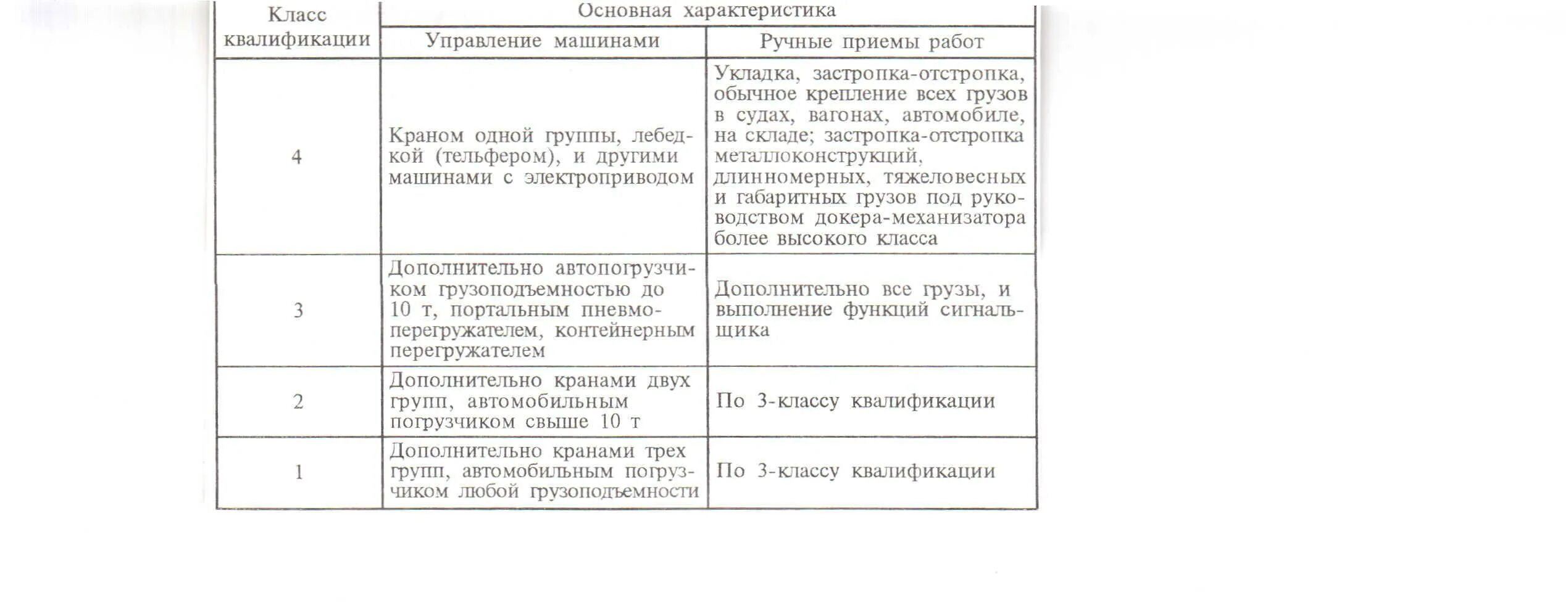 Требования к численности и квалификации