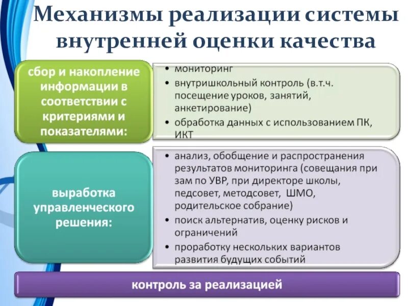 Презентация опыта реализации проекта. Механизмы реализации деятельности. Опыт управленческой деятельности. Опишите ваш опыт управленческой деятельности.