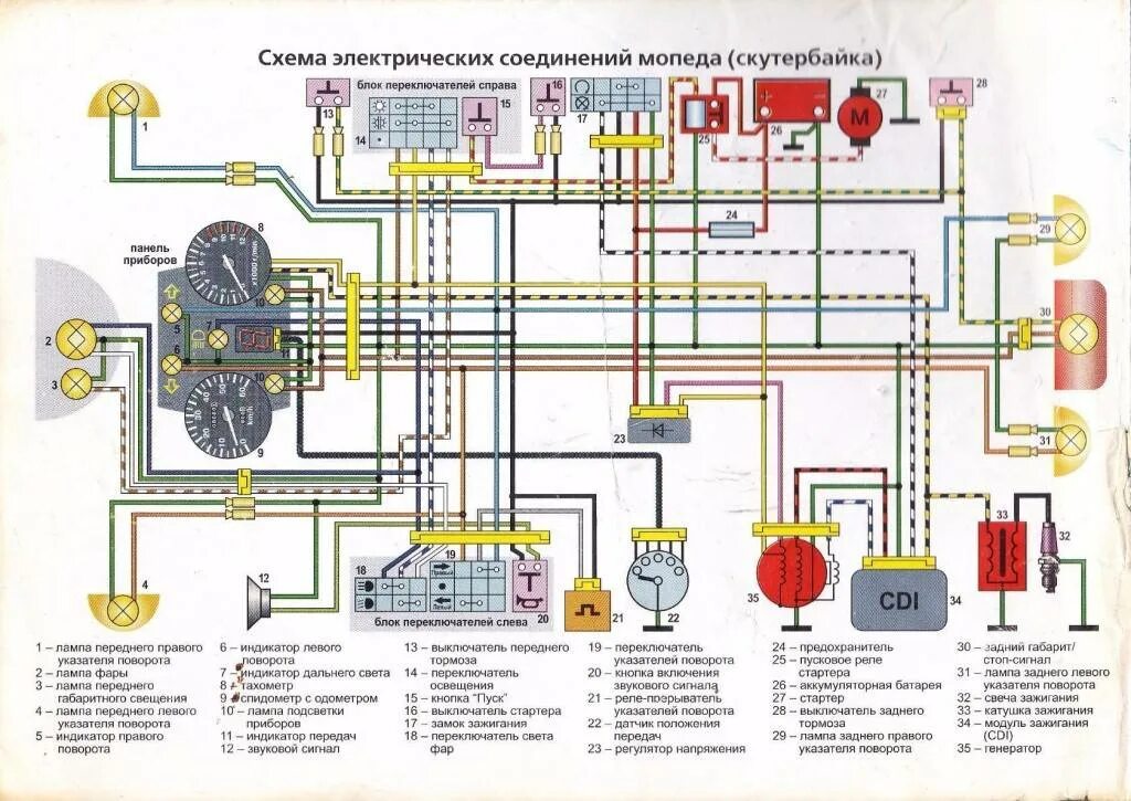 Сколько вольт на альфе