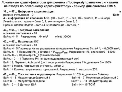 Локальные идентификаторы