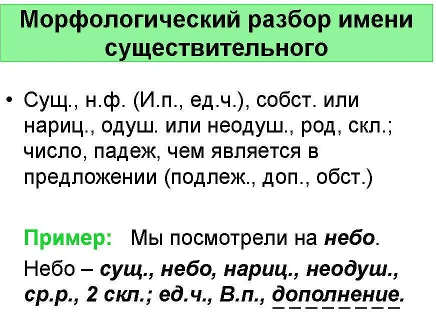 Как делать морфологический анализ слова