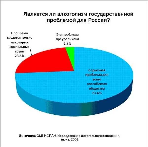 Проблемы современной статистики. Алкоголизм как социальная проблема. статистика алкоголизма. проблема алкоголизма. актуальность проблемы алкоголизма в россии.