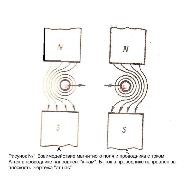 магнитные взаимодействия тока кратко. ротор и статор принцип. статор электродвигателя принцип действия. движение заряда в магнитном поле кратко.