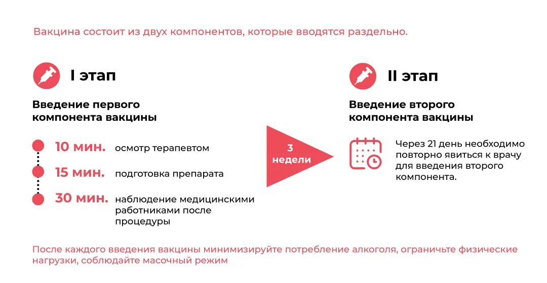 Этапы вакцинации. Этапы прививки. Вакцинация от ковид 2 этап. Второй этап вакцинации от коронавируса.