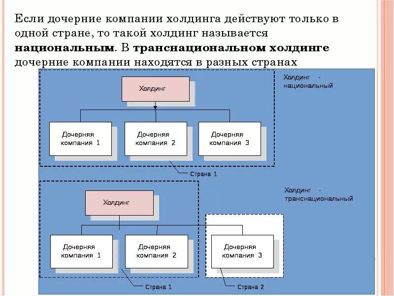 Дочерняя компания это. Дочерняя организация это. Дочернее предприятие это. Дочерняя компания дочерней компании. Дочернее общество ао