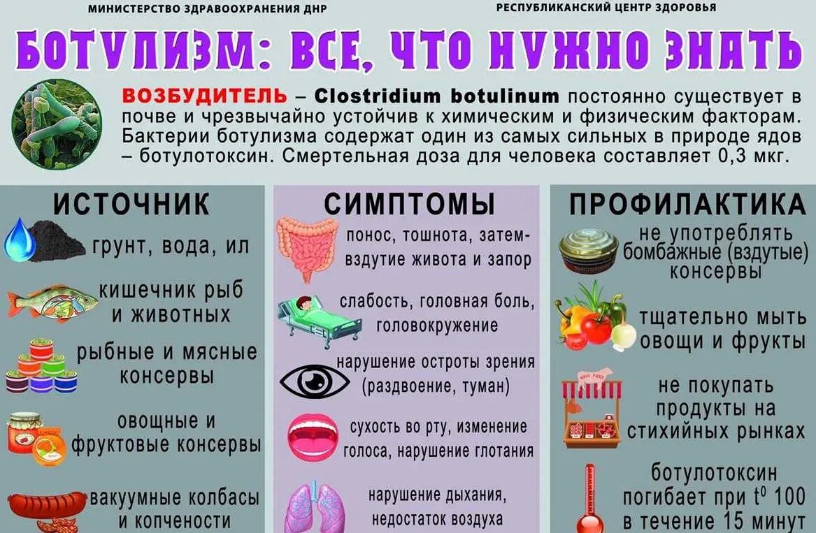 Ботулизм как избежать. Кишечные инфекции ботулизм симптомы. ботулизм памятка. профилактика ботулизма памятка. памятка по профилактике ботулизма.