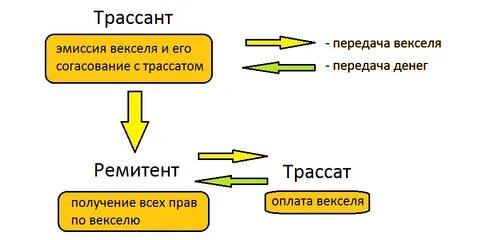 Платеж векселем 5