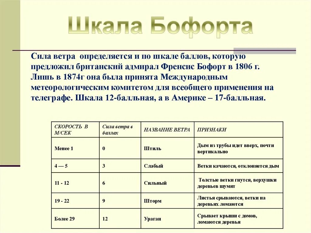 Какое значение имеет ветер. Направление ветра определяется. движение воздуха 6 класс. движение воздуха 6 класс презентация домогацких. движение воздуха ветер география 6 класс.