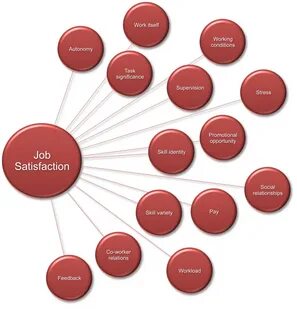 Get job satisfaction