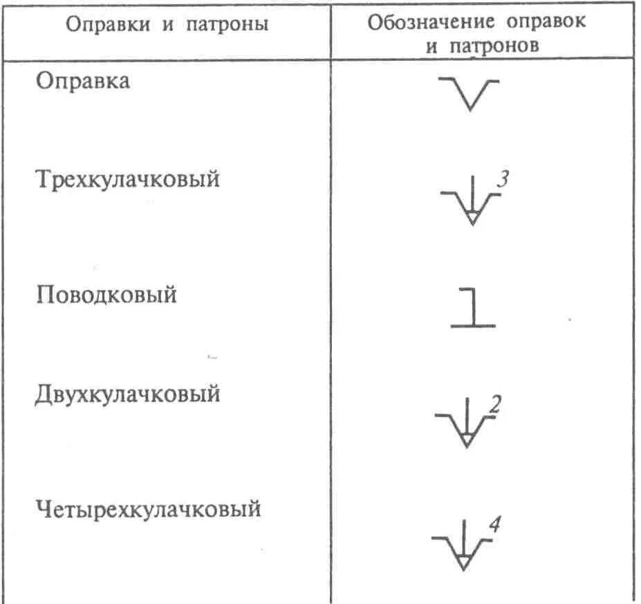 Обозначение центра. Условное обозначение трехкулачкового патрона. трехкулачковый патрон как обозначается. трехкулачковый патрон условное обозначение. поводковый патрон обозначение.