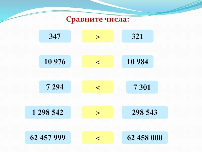 Сравните числа. 4. Сравните числа и .. Математика сравнить числа. Сравнение числа 7. Сравните числа 2 5 и 3 10