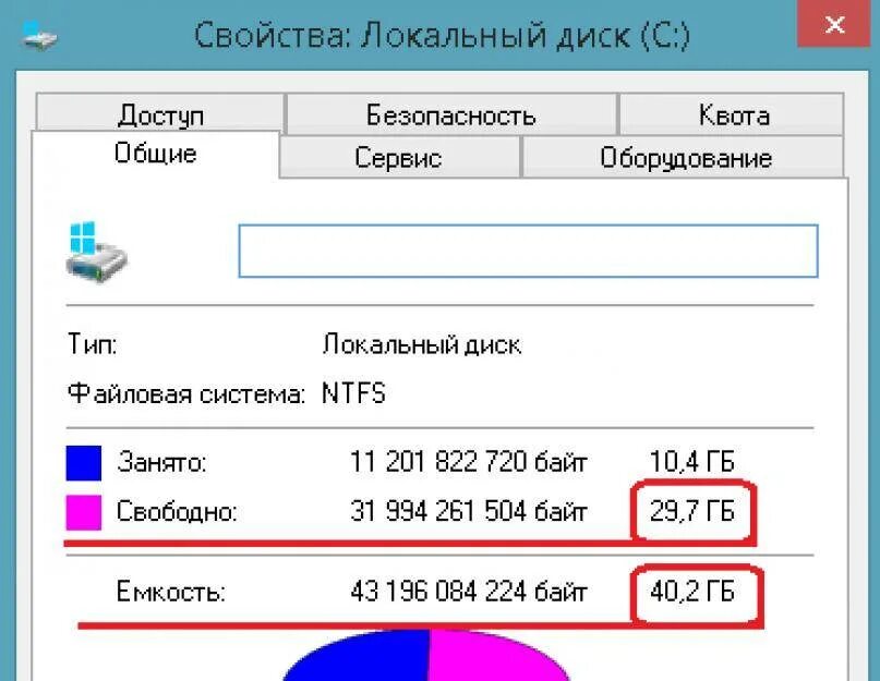Как очистить память на диске c. Удаленный диск. локальный диск. ненужные файлы на диске с. ненужные файлы на диске с windows 7.