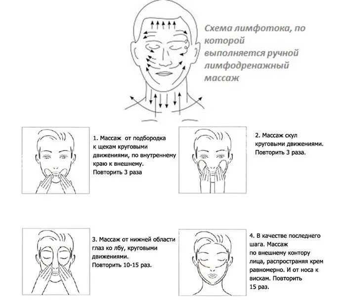 Японский лимфодренажный. Лимфодренажный массаж лица схема. Схема лимфодренажного массажа лица. Лимфодренажный массаж лица схема выполнения. Схема лимфодренажного массажа лица и шеи.