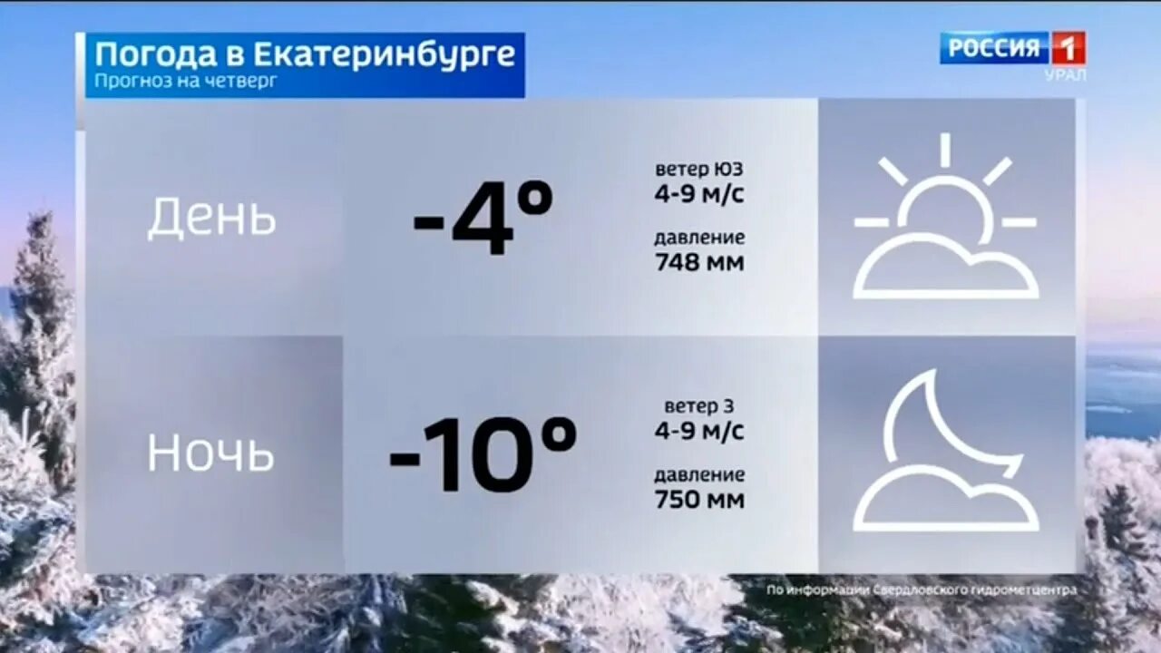 Погода свердловская область красноуральск на 10 дней. Погода на Урале. Прогноз погоды Свердловская область. Отв Екатеринбург погода. Погода в Свердловской области.