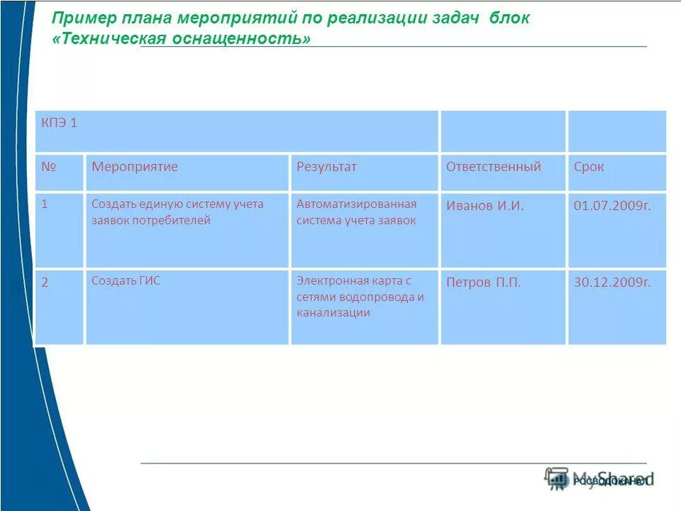 Система учета спортивных мероприятий. Система учета спортивных мероприятий. Информация исполнители и сроки реализации задач. Порядок согласования электронных документов. Система учета спортивных мероприятий.