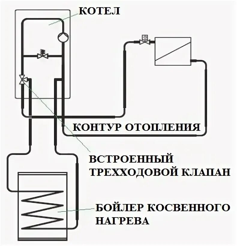 Нулевой контур. Схема монтажа настенного котла с бойлером косвенного нагрева. Схема двухконтурного котла с бойлером косвенного нагрева. Газовый котел Антеа 2 контурный схема подключения с бойлером. Двухконтурный котел и бойлер косвенного нагрева схема подключения.