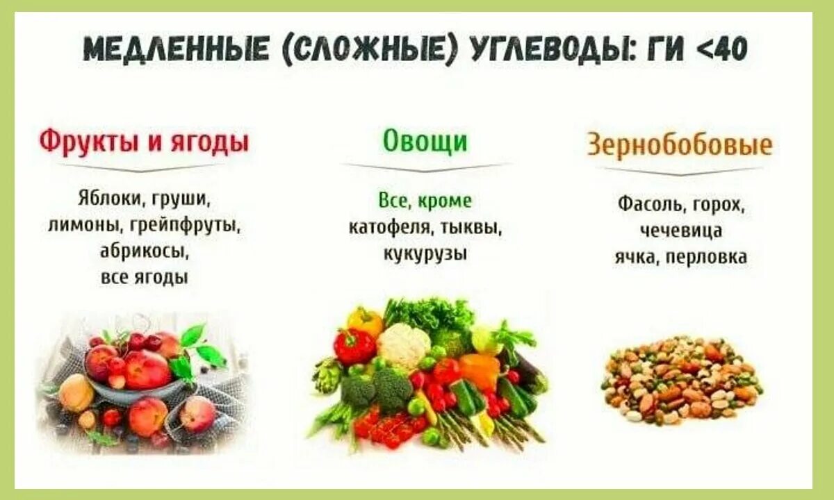 Почему нужны углеводы