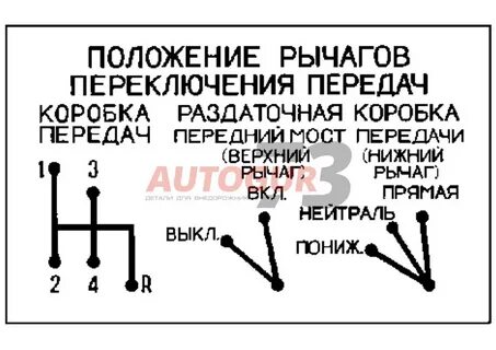 Схема переключения раздатки