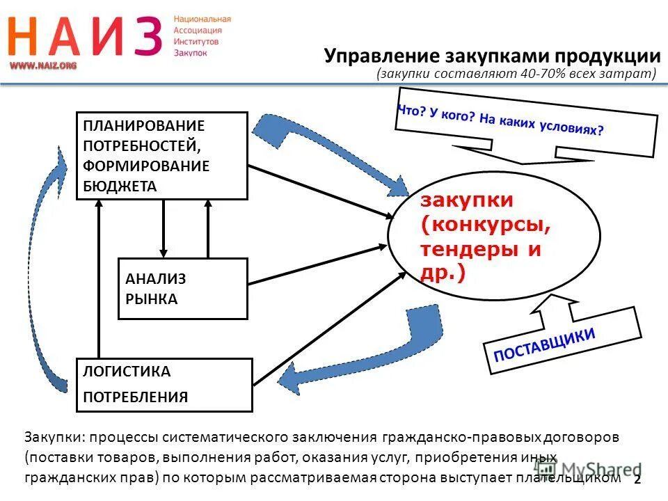 Покупка первых прав