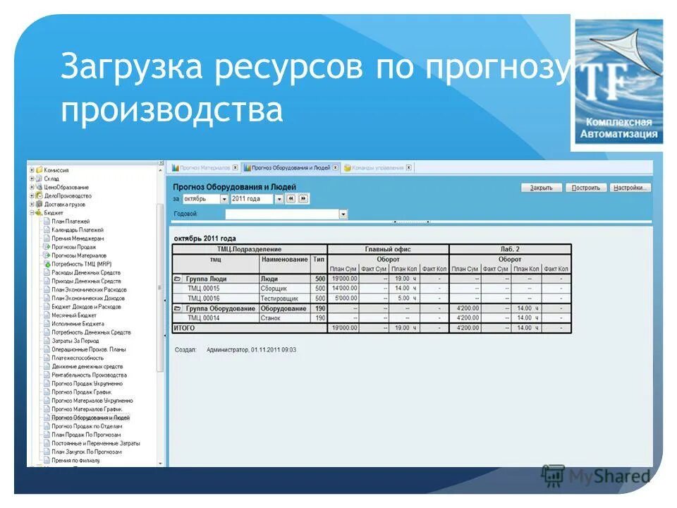График загруженности ресурсов. Планирование загрузки ресурсов. Таблица загрузки сотрудников. Загруженность производства. Планирование загрузки ресурсов.