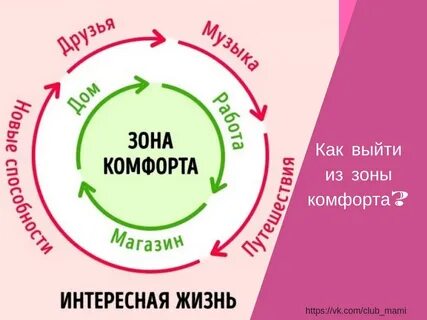 Внутренняя комфортность