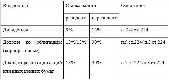 Ставка налога нерезидента. Дивиденды ставки налога. Ставка налогов для резидентов и нерезидентов. Налоговые ставки НДФЛ для резидентов. Налог на дивиденды для нерезидентов.