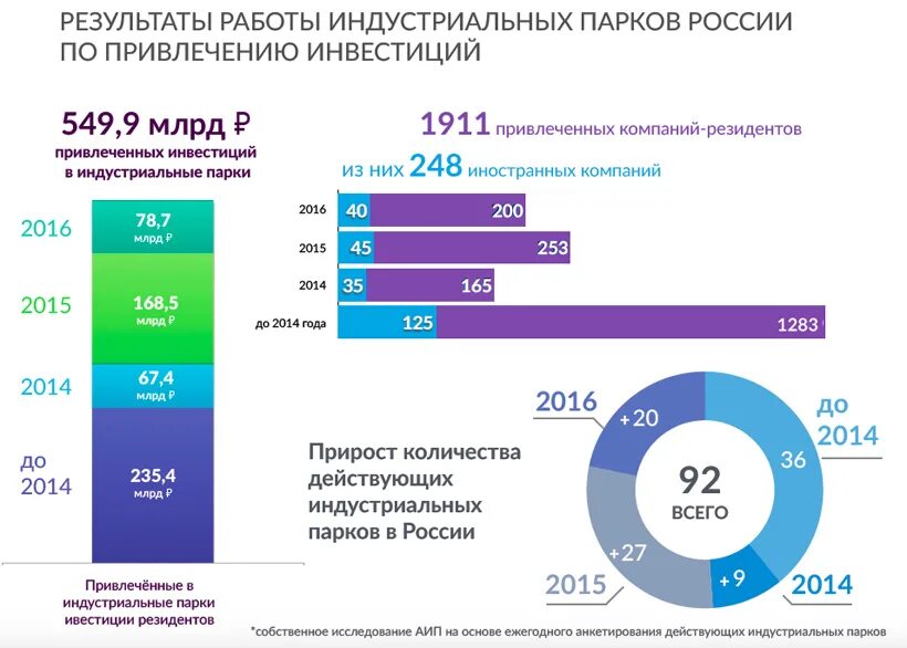 Российский привлечь. Российский привлечь. Российский привлечь. Министры энергетики ес. Вопросы по политике.