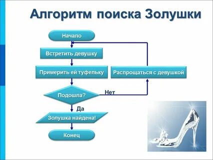 Алгоритмы для поиска правил