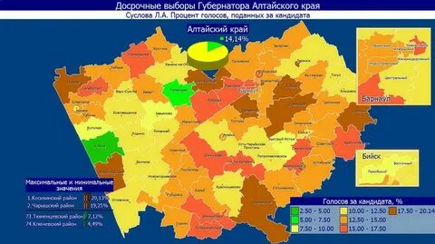 Алтайский край список