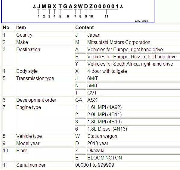 Расшифровка VIN Митсубиси Аутлендер 3. Расшифровка VIN Mitsubishi Outlander. Расшифровка вин кода Митсубиси Аутлендер 3. Расшифровка вин кода автомобиля Митсубиси Аутлендер. Страна по вин коду