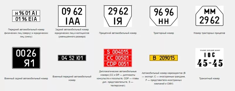 Расшифровка украинских номеров автомобилей. Номерные знаки Украины. Украинские автомобильные номера. Обозначение номерных знаков Украины. С каких цифр начинается украинский номер