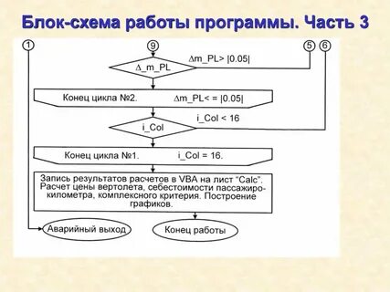 Схема программы пример