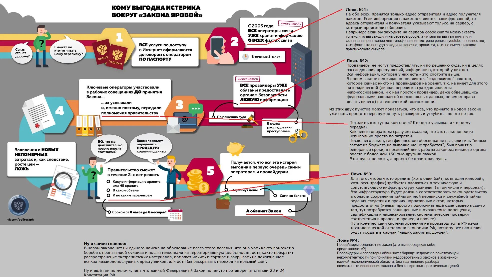 Инфографика закон. Инфографика законопроект. Инфографика по законам. Инфографика переписка.