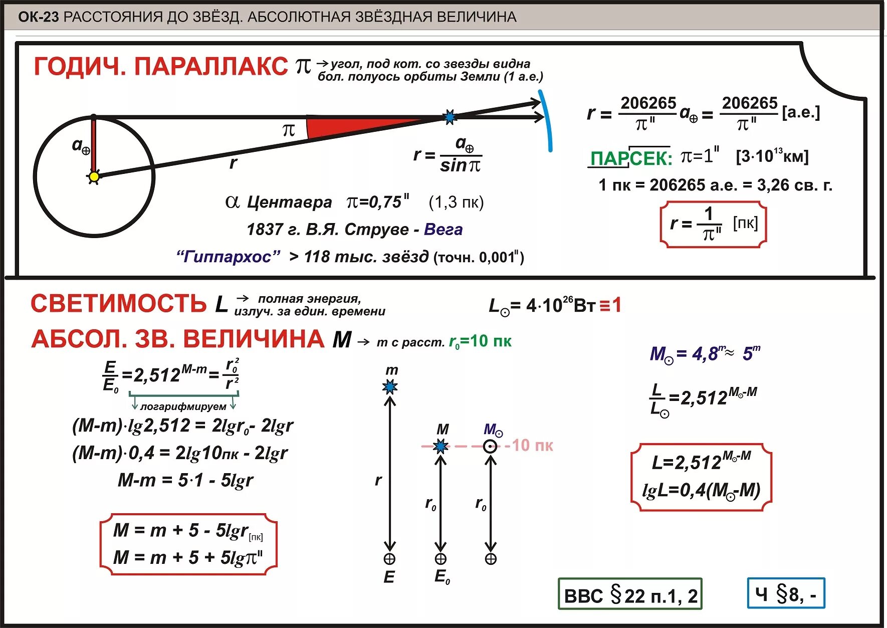 Определить расстояние до звезд параллакс. Расстояния до звёзд. абсолютная звёздная величина. опорные конспекты по астрономии. абсолютная звездная величина параллакса. задачи на параллакс.