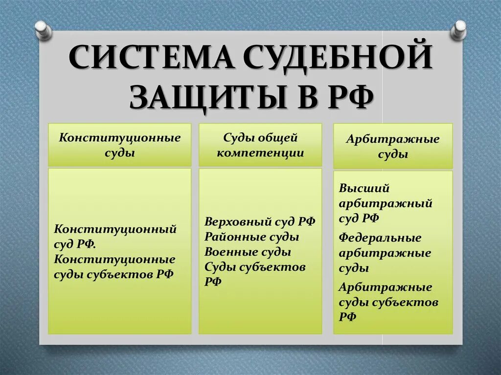 Защита прав человека в субъектах рф. Система судебной защиты схема. Таблица система судебной защиты прав человека. Схема судебной защиты прав человека. Сущность судебной защиты.