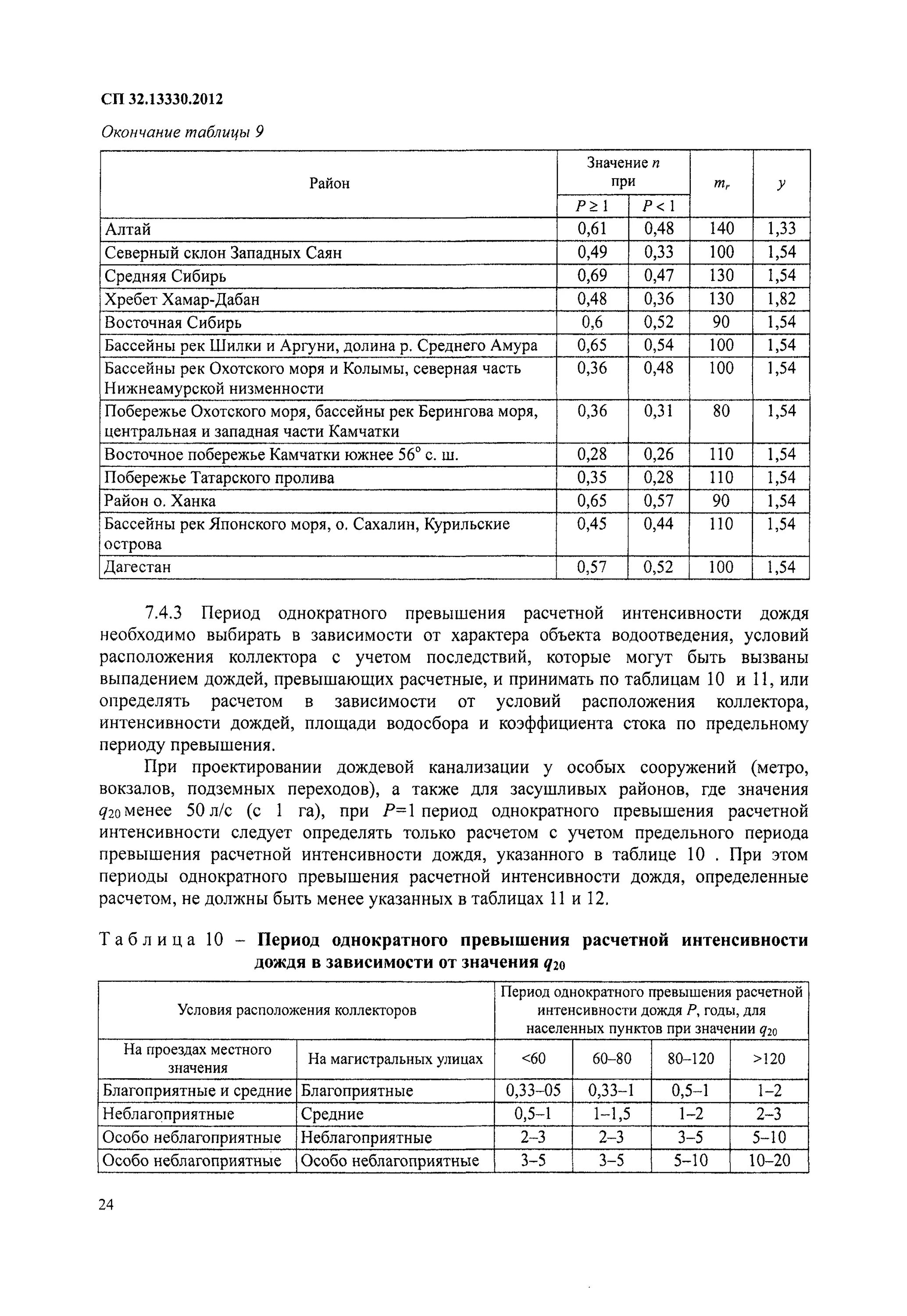 Сп 32.13330 2018 изменения. СП 32 13330 2018 канализация наружные сети. СП 32.13330.2012 канализация наружные сети и сооружения kgen Max. СП наружная канализация 32.13330.2016. СП канализация наружные сети и сооружения СП32.13330.2020.