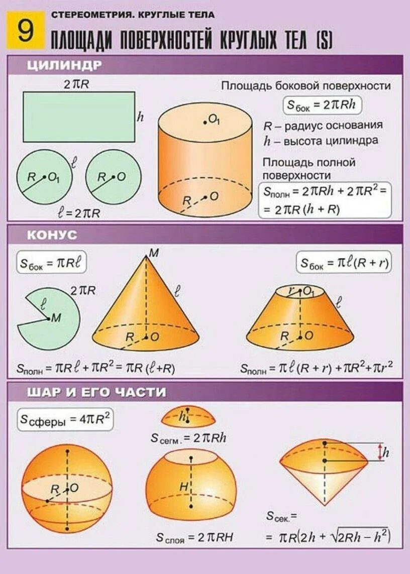 Формулы объемов стереометрических фигур. Стереометрия. Объемы и площади поверхности. Формулы по стереометрии шар конус цилиндр сфера. Формулы площадей фигур стереометрия. Площадь поверхности свода