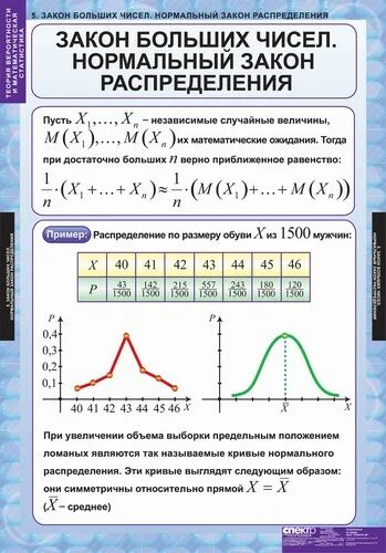 Смысл закона больших чисел. Понятие о законе больших чисел кратко. Закон больших чисел. Теория больших чисел. Понятие о законе больших чисел.