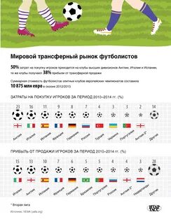 Трансферный рынок fc24