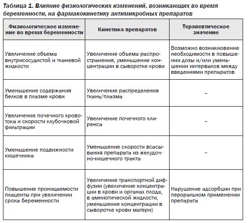 Принимала антибиотики беременность. Антибиотики во 2 триместре беременности. Антибиотики при беременности 3 триместр. Антибиотики для беременных 2 триместр. Антибиотики разрешенные при беременности во 2.