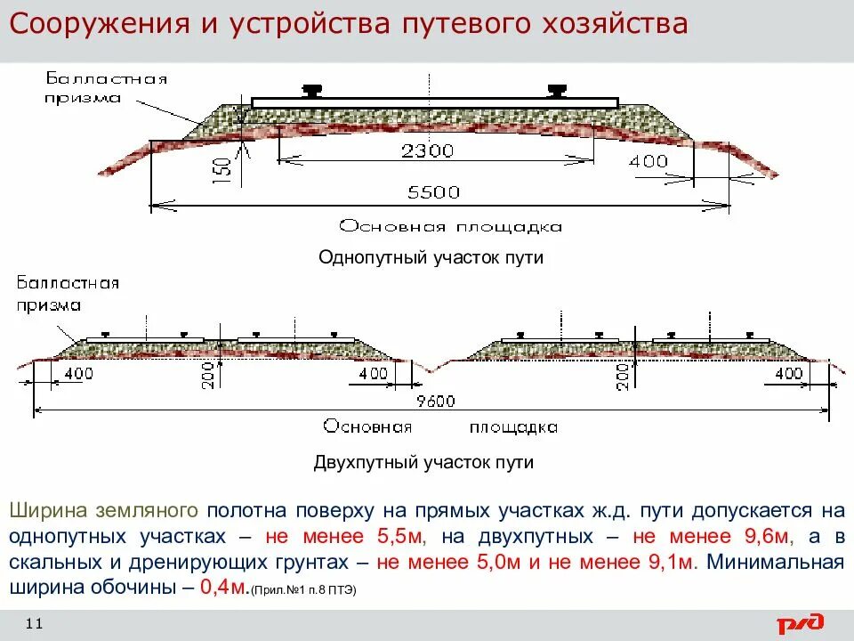 Подразделения вагонного хозяйства. Сооружения и устройства путевого хозяйства на ж. Устройства и сооружения грузового хозяйства. Склад для тарно штучных грузов. Грузовые и коммерческие операции на жд.