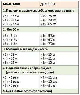 Норматив прыжки на скакалке 5 класс