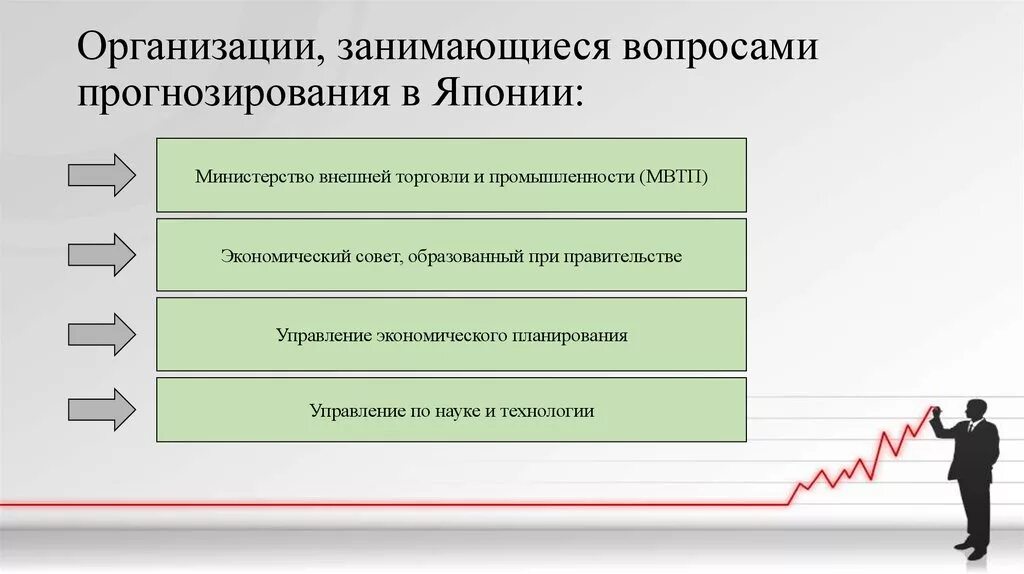 Прогнозирования развития социальных процессов. Япония прогнозирование. Прогнозирование и планирование в Японии. Управление экономического планирования Японии. Зарубежный опыт прогнозирования и планирования.