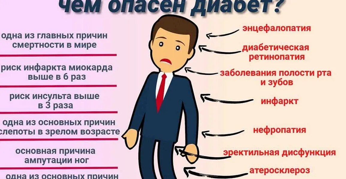 Диабет 1 типа новости. Признаки диабета 1 типа. диабет 1 типа симптомы. сахарный диабет 1 и 2 типа симптомы. сахарный диабет 1 степени.